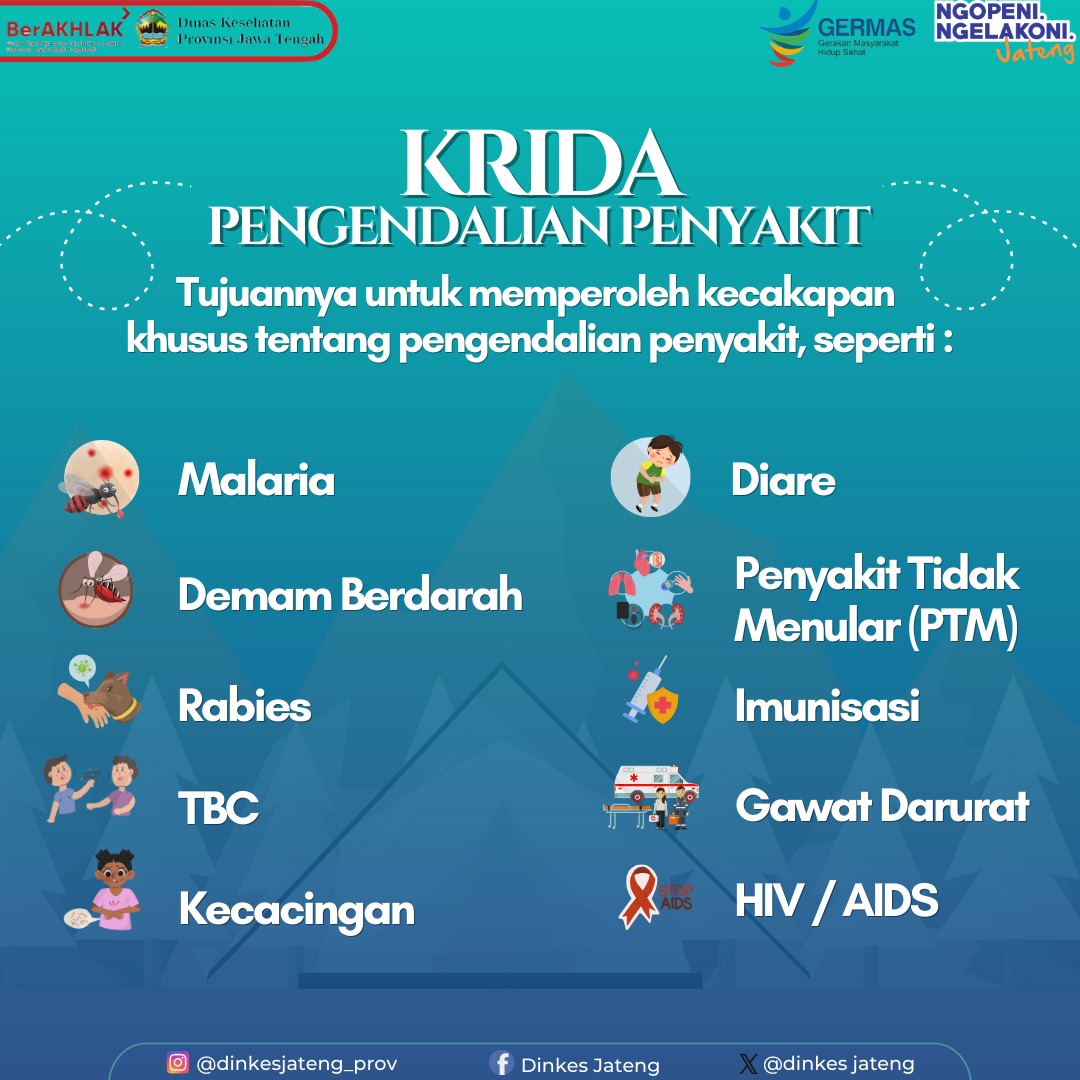 Promkes Dinkes Jateng tweet media