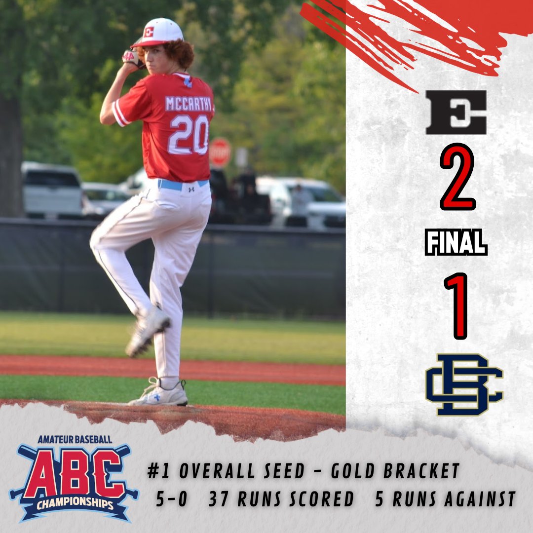 Elite Baseball Training 2026 Ankney (@elite2026ankney) on Twitter photo <a href="/BraylanMcCarthy/">braylan mccarthy</a> was dealing going 5.1 3H 1ER 6K. <a href="/MasonDurst8/">Mason Durst</a> and <a href="/haymartinson9/">Hayden Martinson</a> drive in the 2 runs needed to advance to 5-0 and the #1 overall seed out of 63 teams as we head to bracket play semi-finals. <a href="/BraylanMcCarthy/">braylan mccarthy</a> was dealing going 5.1 3H 1ER 6K. <a href="/MasonDurst8/">Mason Durst</a> and <a href="/haymartinson9/">Hayden Martinson</a> drive in the 2 runs needed to advance to 5-0 and the #1 overall seed out of 63 teams as we head to bracket play semi-finals.