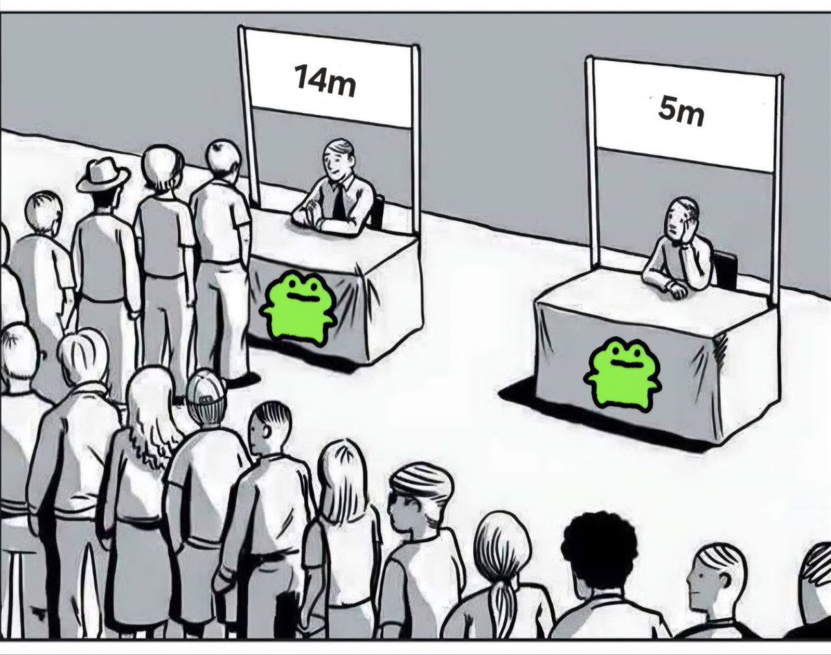 Bought more $FRIC Today now the time 🐸🔥🚀