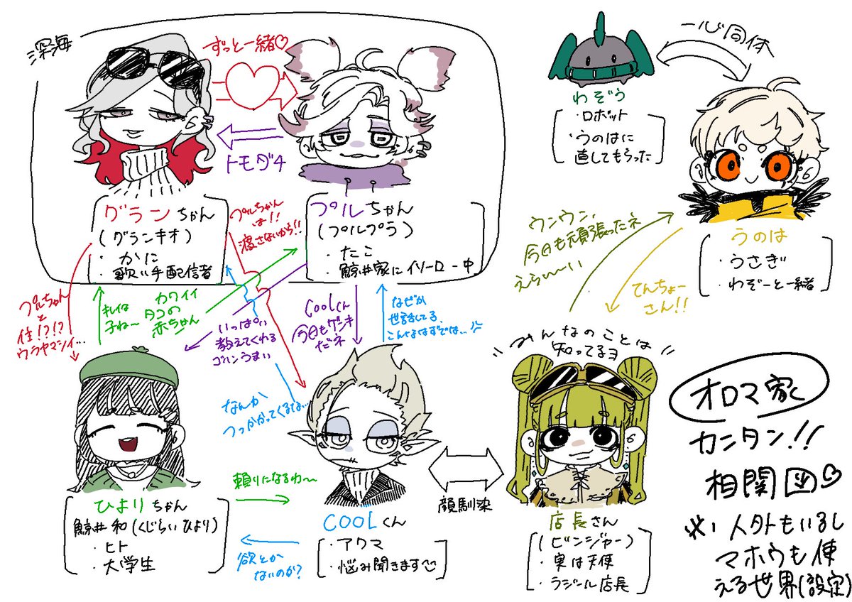 OROMA_RARA's tweet image. ＃絵ロマ
私が把握するやつ