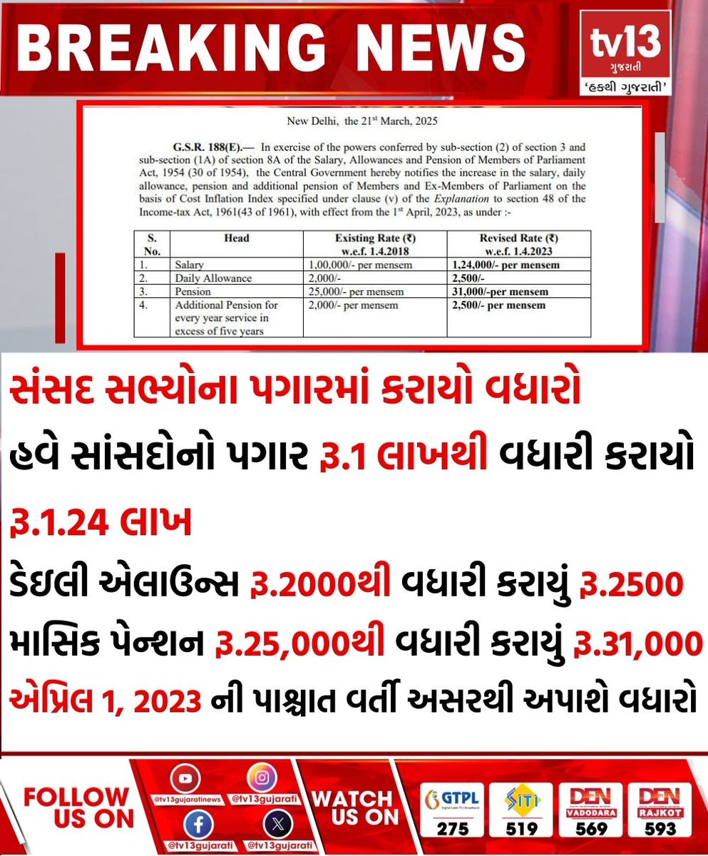 Dkchauhan5212's tweet photo. ભારતના કોઈપણ રાજ્યમાં આવી ગિરમીટિયા(ફિક્સ વેતન) પ્રથા નથી.કહેવાતા ગુજરાત મોડલમાં જ કેમ?
#remove_fixpay_in_gujarat
@devanshijoshi71 @Jamawat3 @Gopal_Italia @isudan_gadhvi @nidhirpatel6 @tv13gujarati @Jamawat3 @Janak_Sutariyaa @Vivekdoza @Bhupendrapbjp @narendramodi @Anchor_Pankaj https://t.co/jukUqgpTBP