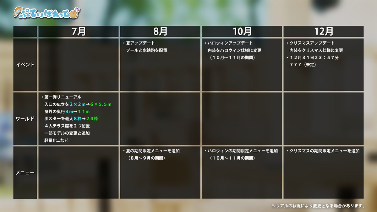 ぷてぃぱれっとのワールド制作全般を担当しているらなです！
今年のロードマップを公開します！
ワールド制作は1人で行っているため、リアルの状況により内容が変更になる場合があります。
#ちびけもカフェ #VRCぷてぃぱれっと