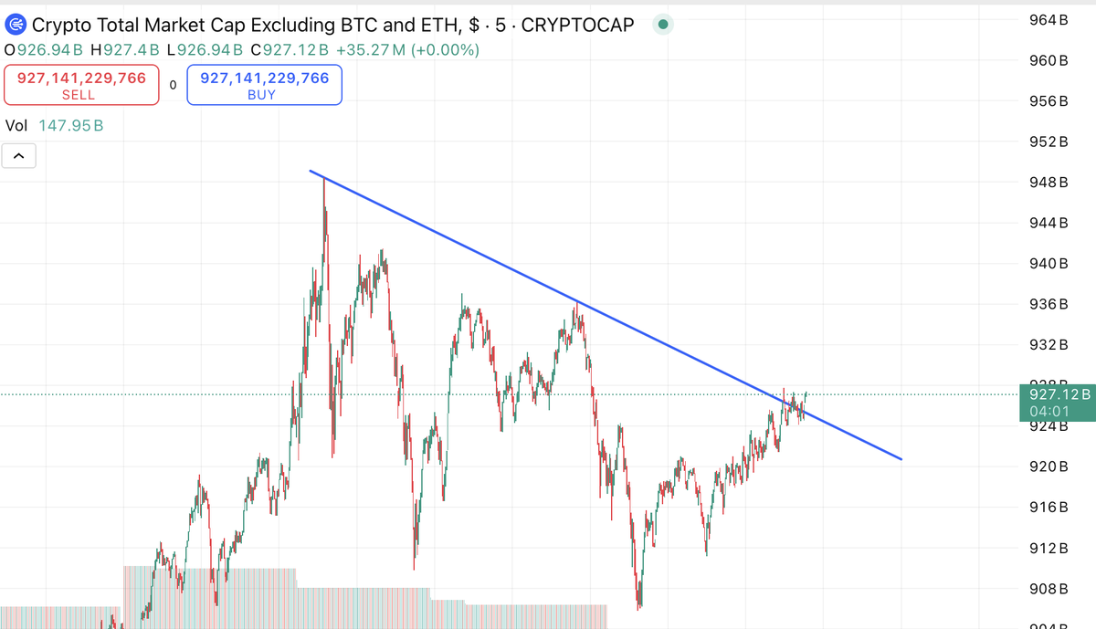 Total 3 breaking out. Good luck getting a pullback