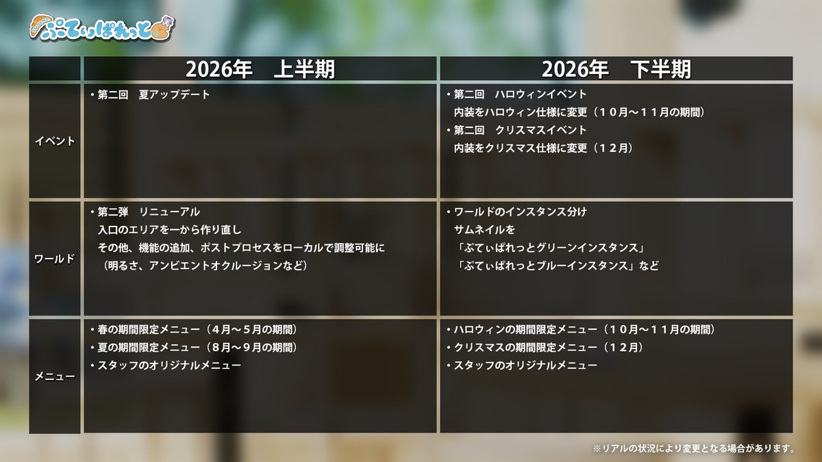 ちびけもカフェ ぷてぃぱれっと
来年のロードマップ作成しました！
#ちびけもカフェ #VRCぷてぃぱれっと
