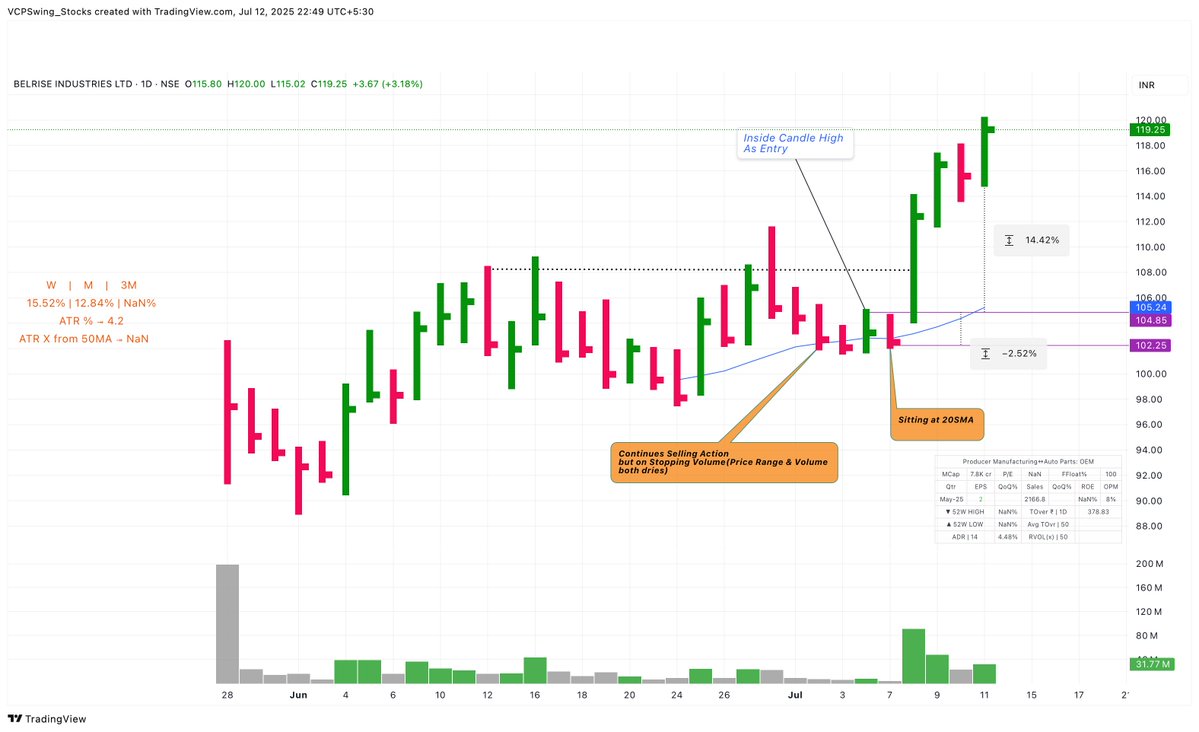 VCPSwing's tweet photo. Sharing last week’s cleanest breakouts setups you could’ve jumped into.  
I update my breakout database every weekend, so I thought I’d share the top names here. If you find this useful, I’ll make it a regular feature.

#WeekSummary
This Week Majorly IPO/Power names Were Doing good.. Rest there Was Highly Selective Buying and tough to trade breakouts