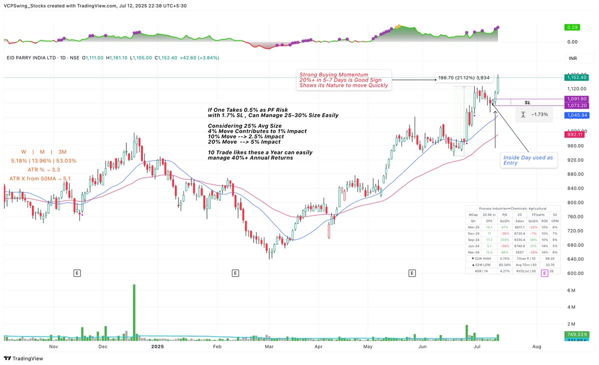 VCPSwing's tweet photo. Sharing last week’s cleanest breakouts setups you could’ve jumped into.  
I update my breakout database every weekend, so I thought I’d share the top names here. If you find this useful, I’ll make it a regular feature.

#WeekSummary
This Week Majorly IPO/Power names Were Doing good.. Rest there Was Highly Selective Buying and tough to trade breakouts
