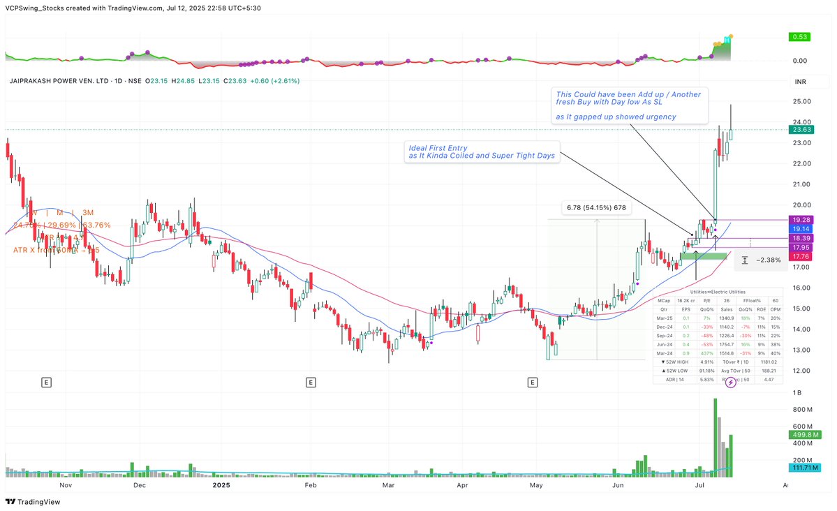 VCPSwing's tweet photo. Sharing last week’s cleanest breakouts setups you could’ve jumped into.  
I update my breakout database every weekend, so I thought I’d share the top names here. If you find this useful, I’ll make it a regular feature.

#WeekSummary
This Week Majorly IPO/Power names Were Doing good.. Rest there Was Highly Selective Buying and tough to trade breakouts