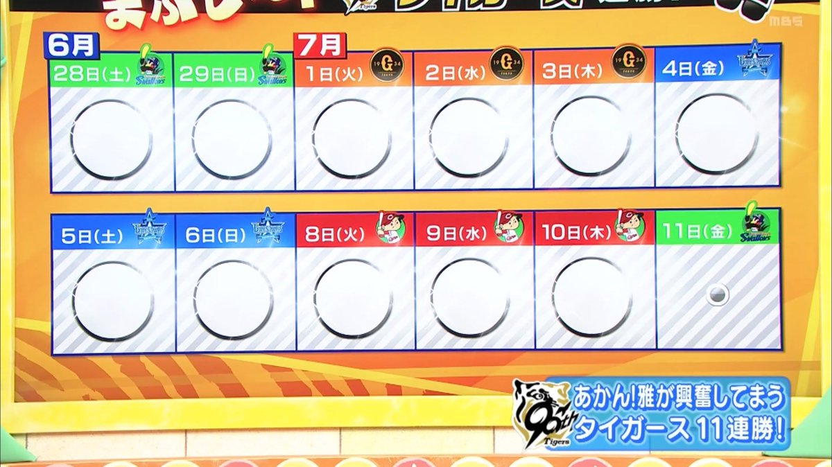 tamae_sport's tweet photo. せやねん、6連勝からの11連勝であまりにも眩しすぎてサングラス二重になってるの好き過ぎるww https://t.co/czzHWDdYjF