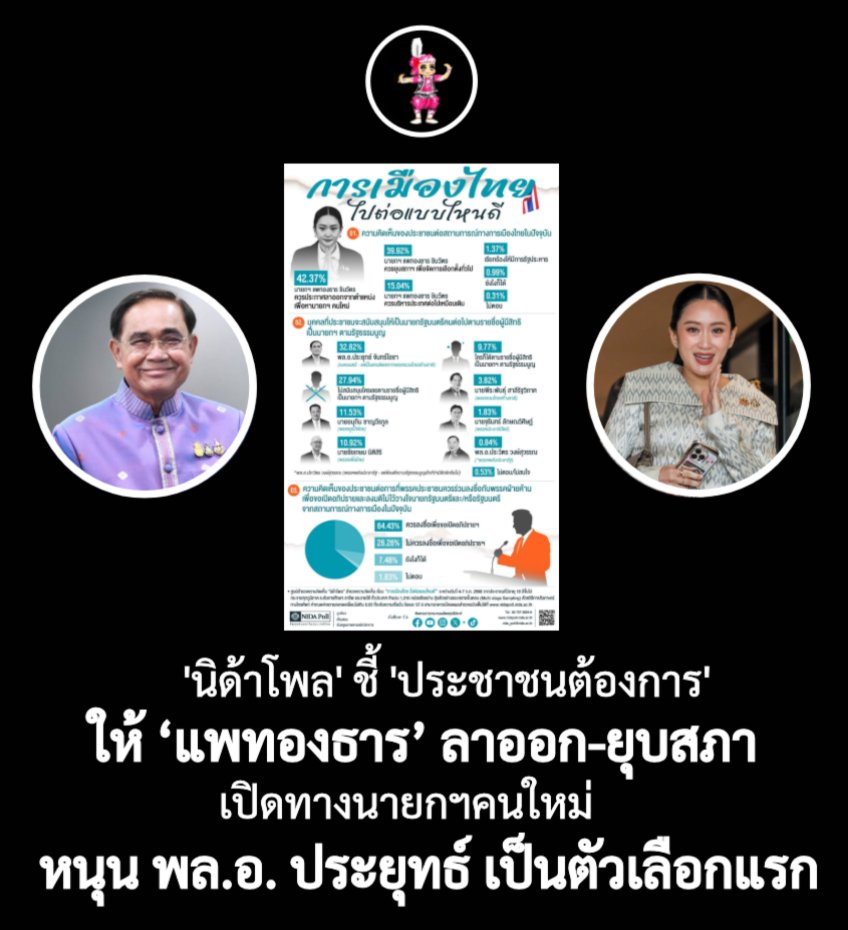 Kalaland1971's tweet photo. 'นิด้าโพล' ชี้ ประชาชนต้องการให้ ‘แพทองธาร’ ลาออก-ยุบสภา เปิดทางนายกฯคนใหม่ หนุน พล.อ. ประยุทธ์ เป็นตัวเลือกแรก

https://t.co/GOqxvjvxMJ https://t.co/g5OUwRrtWn