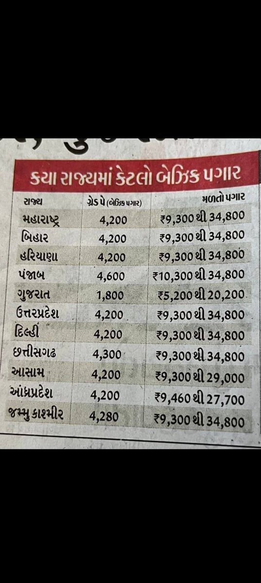 #Remove_Fixpay_in_gujarat