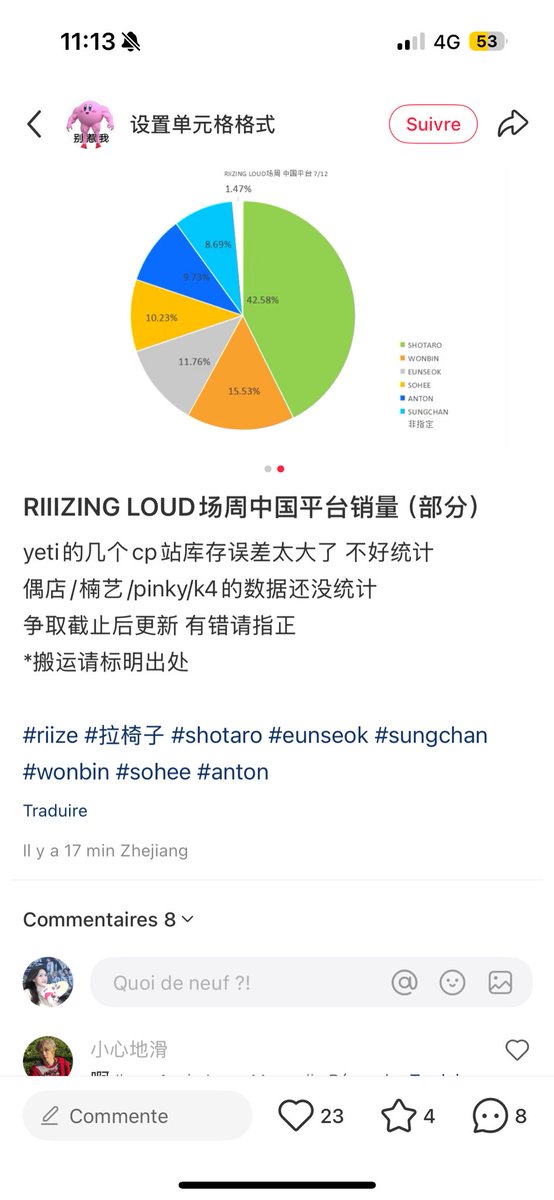 Cc110801's tweet photo. Shotaro is actually going viral in China, he gained so many new fans from his viral vids on Douyin. Like look at the numbers he’s pulling from the merch for this time’s concert. I’m so happy for him, he really deserves it 😭🧡 #SHOTARO #쇼타로 https://t.co/0Iwz6zs8hp