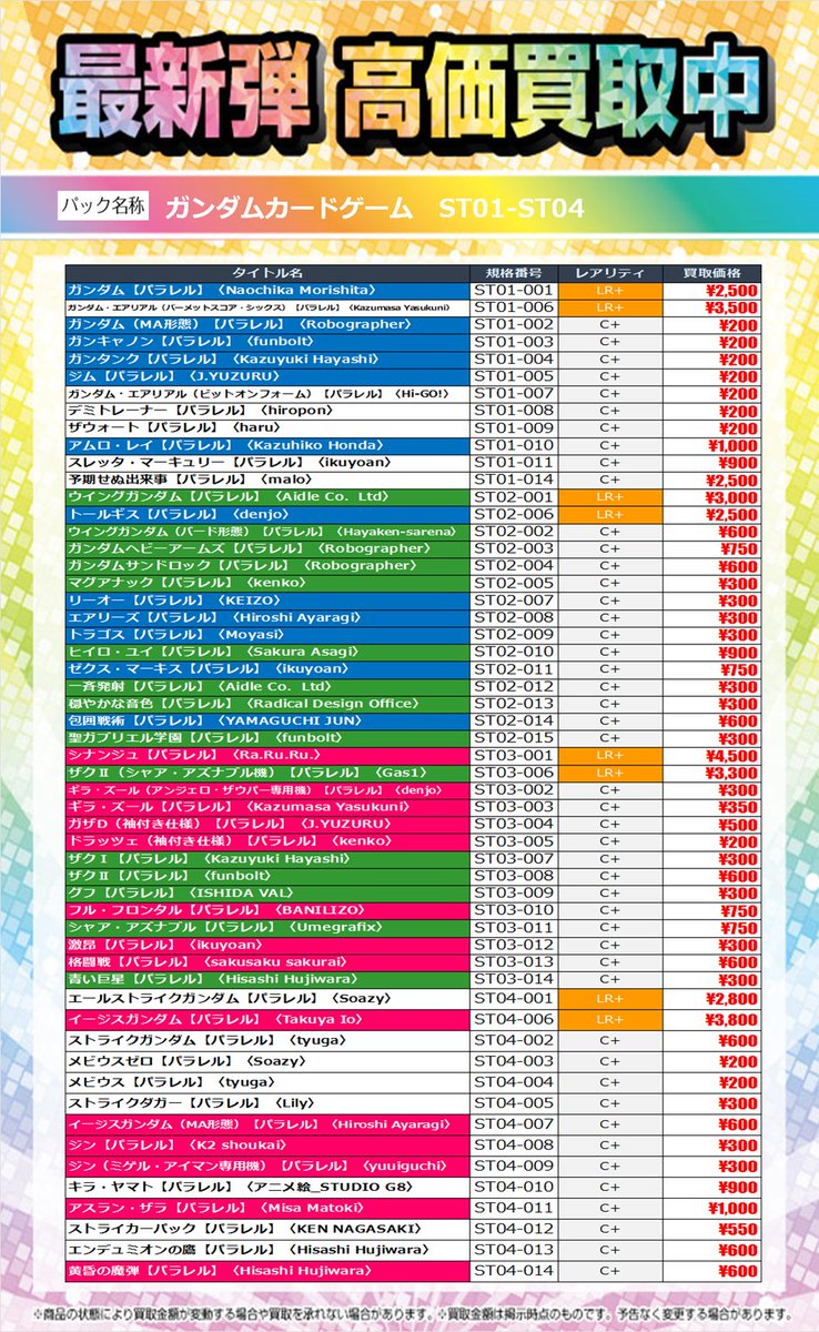 t_kinshi71624's tweet image. 【#最新弾買取情報】
#ガンダムカードゲーム
「#ST01‐#ST04」
7/13 14:15時点　買取金額になります。
※在庫状況や商品状態で買取価格が変動
または終了する事がございます。
皆様のお持ち込み、お待ちしております。
#錦糸町 #TSUTAYA