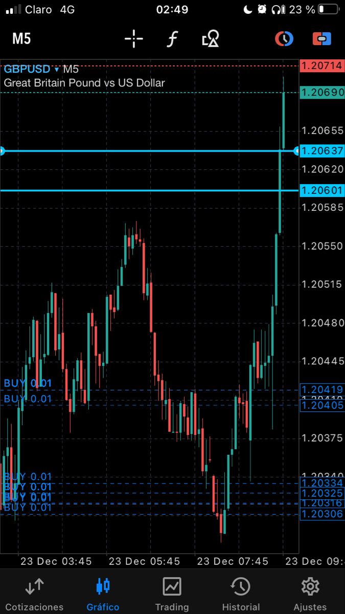 Hello <a href="/realforexbulls/">Forex bulls</a>, can i learn this online 👇👇👇