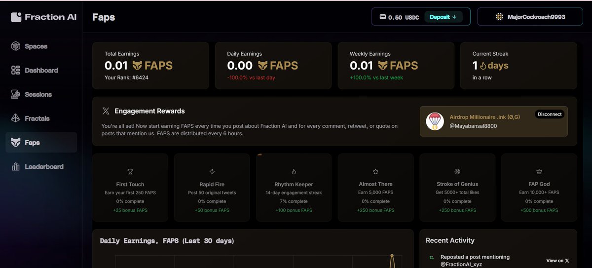 Mayabansal8800's tweet photo. There are new developments for Fraction AI, which we participated in during its testnet and mainnet phases. Let me explain with my AI wit :)) 
The Fraction AI Attention Points (FAPS) system is live, friends! 🔥@FractionAI_xyz has now launched a points system open to everyone, not just influencers. What do you do?

✅Connect your X account 
✅Share great content  
✅Reply to posts about Fraction AI

Also, these earn you $FAPS points! For starters, retweet this post, reply to it, and get familiar with the system Link: https://t.co/WNqfLNlhbT

You don’t need to be an influencer, just be active. Those who collect FAPS will win! 📷 
#fractionai  
 #onchainengagement