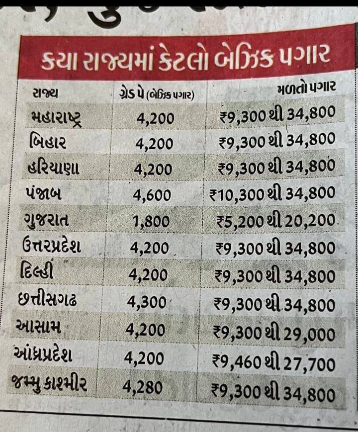 #Remove_Fixpay_in_gujarat