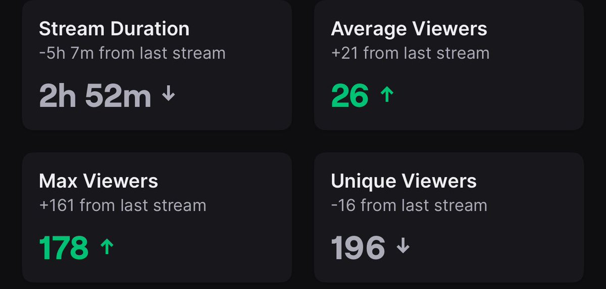 JaylenSoMLT's tweet image. 2nd stream #StayConsistent 😢