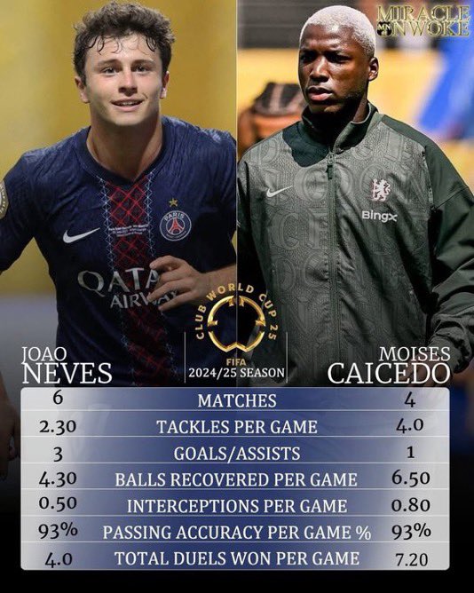 On Levi Colwill's interview: "They are an amazing team – but we are not Inter or Real Madrid"

I love the fact that this rattled Real Madrid fans, I will say that is what pundits and rival fans failed to understand. Even PSG manager, Luis Enrique, said the same thing.  

Chelsea