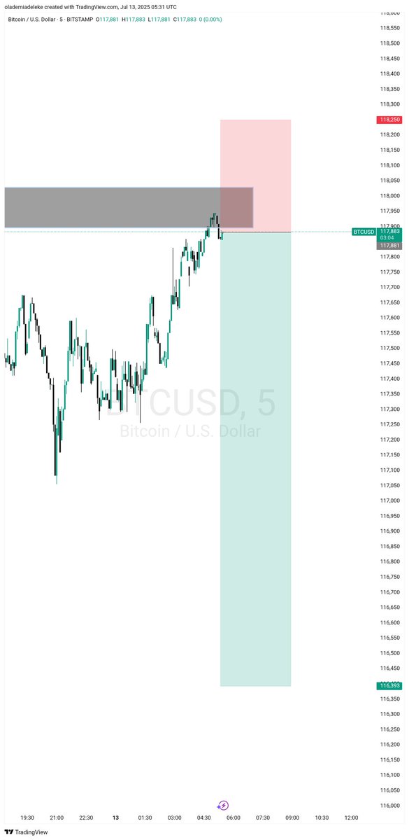 Tradinggeek12's tweet image. Btc