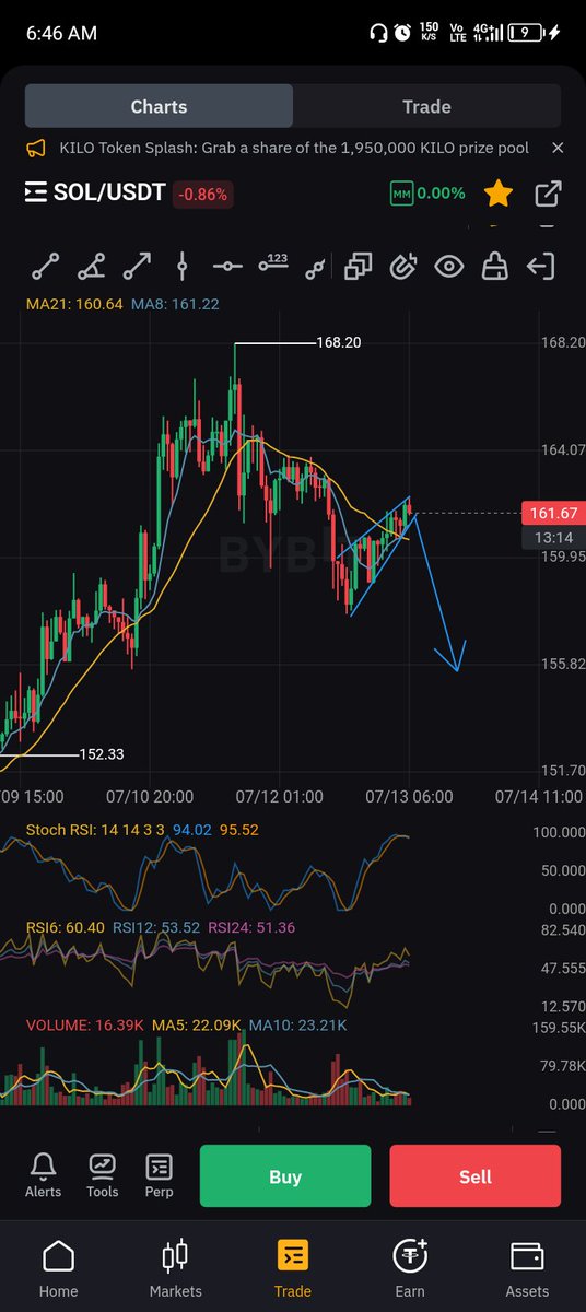 I_Am_David366's tweet image. Is like SOL is gonna fall hard

#CryptoLaunch #CryptoRewards #CryptoWithLogic
