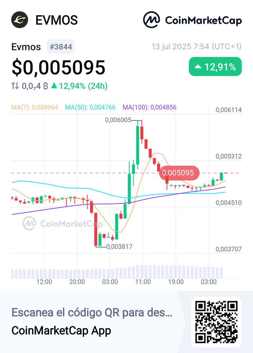 CriptoFiat y mas tweet media