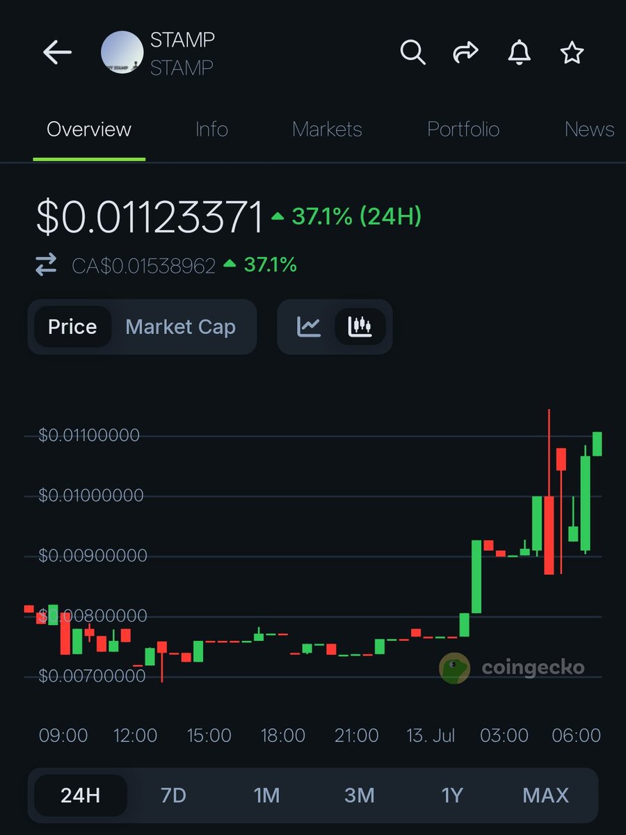 Bitcoin $STAMP (11 million marketcap) should be bigger than Ordinals $ORDI (195 million marketcap). Only 5% of BTC nodes have Ordinals.  100% of all BTC nodes have $STAMP. Smart money will move to the real immutable native altcoins of BTC. Stampdoption is coming 🫡 #SRC20