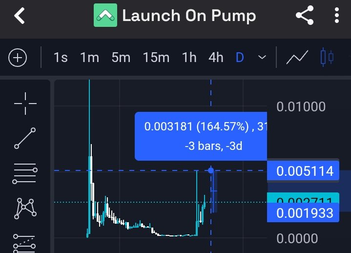 $LAUNCH is up 2.64x from our entry. 

If you're holding short term, this is a good spot to take profit.