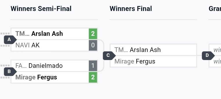 Mirage | Fergus (@fergus_tk) on Twitter photo Got to winners finals in the off stream dojo, vs a familiar face... Got to winners finals in the off stream dojo, vs a familiar face...