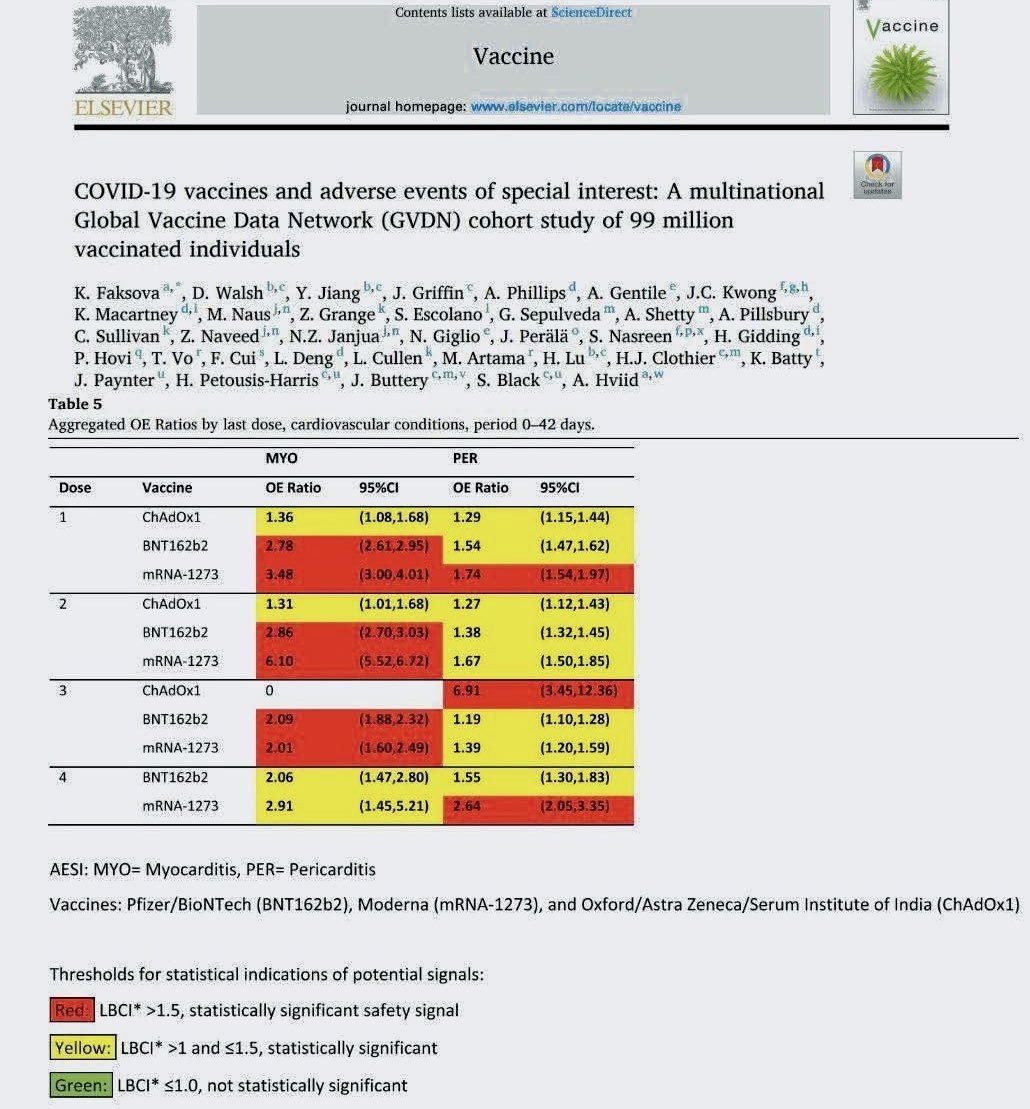 ERINNERUNG: Die bislang umfangreichste Studie zur Sicherheit von COVID-19-Impfstoffen, die 99 Millionen Menschen umfasst, hat ergeben, dass diese Impfstoffe für den Menschen UNSICHER sind. Jedes andere Arzneimittel wäre bei deutlich niedrigeren Sicherheitssignalen vom Markt
