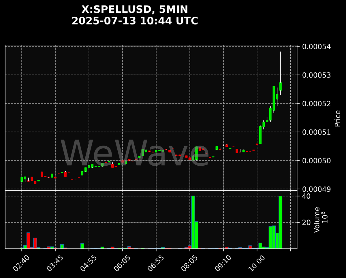 Crypto Signals (@crypto_signals) / Posts / X