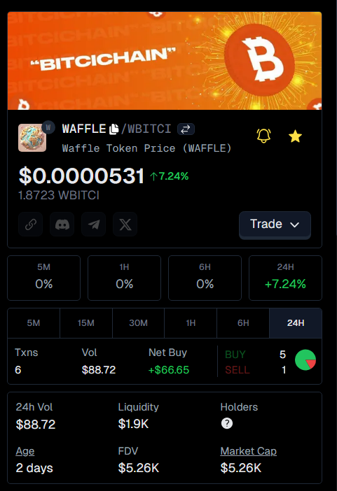 Mutlu Pazarlar !

<a href="/GeckoTerminal/">GeckoTerminal</a>  verilerimiz Güncellendi 🧡

İnsanlık için küçük #BİTCİ Topluluğu için büyük bir adım...