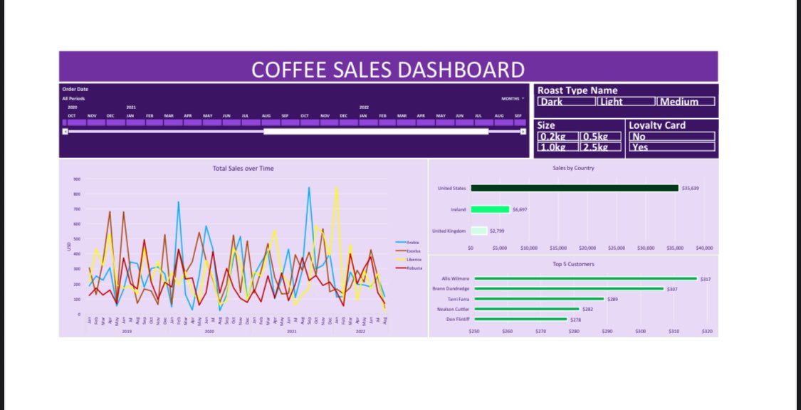 DataDive tweet media