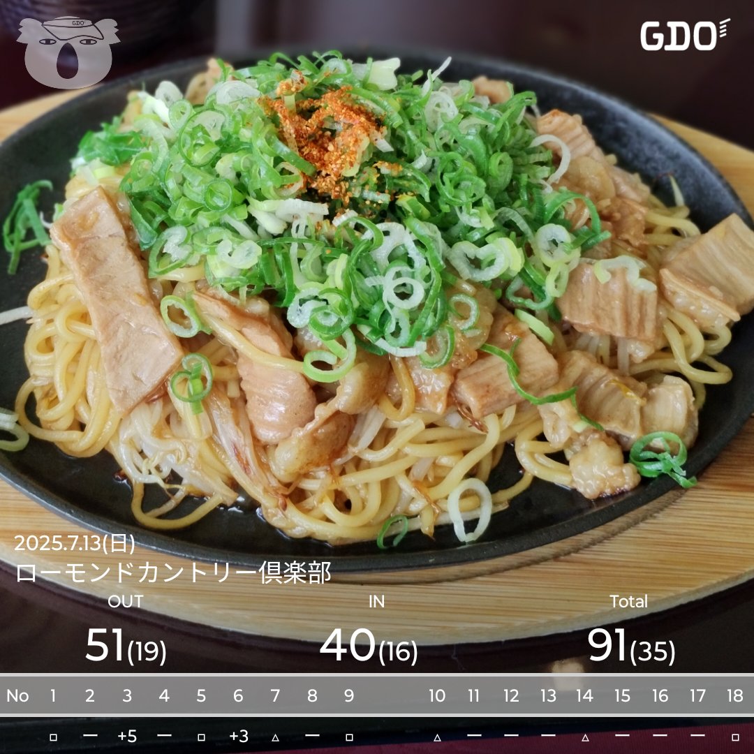 お初ローモンド！
前半ホルモン焼きそばがかかった勝負はアイアンマンに惨敗🤣

勝負から解放されたらフェアウェイキープ0%だけどショートゲームが上手くいってなんとかフィニッシュ

あー楽しかった