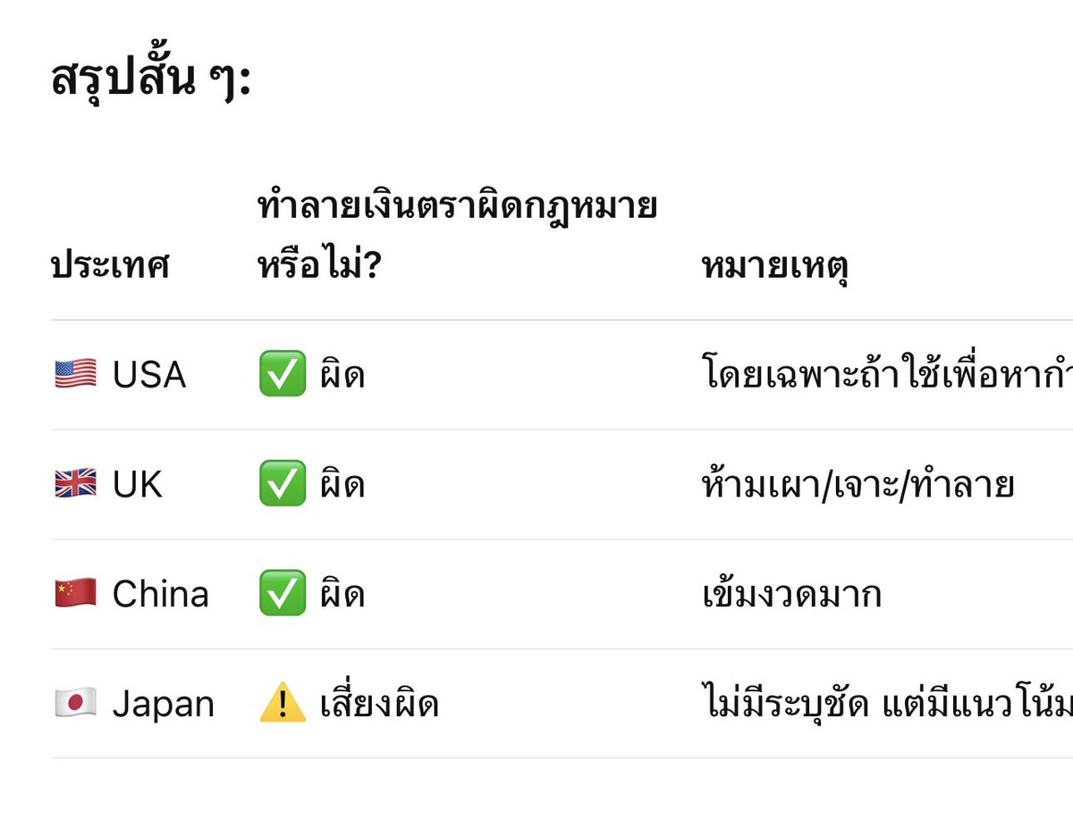 seanamongkol's tweet photo. @zsar14940693 เอามากางเป็นความรู้กัน เรารู้ๆกันอยู่แล้วว่า การทำลายเงินในประเทศเรามีความผิด เอาประเทศใหญ่ๆมาดูบ้าง ว่าประเทศใดผิดกฏหมายบ้าง https://t.co/BP4pPKQNYL