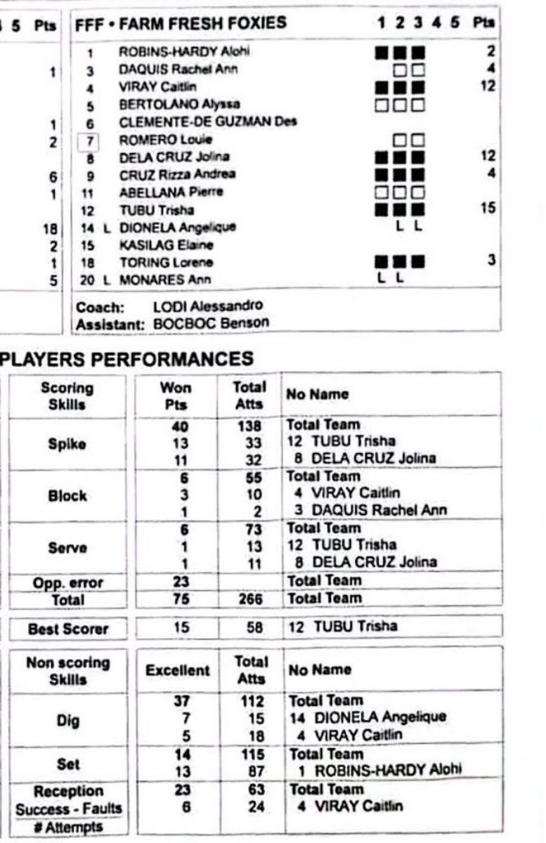 kutsaritanicait's tweet photo. caitlin viray — all over the stat sheet once again

slowly but surely, darling🧡 https://t.co/NK4qmFFatm
