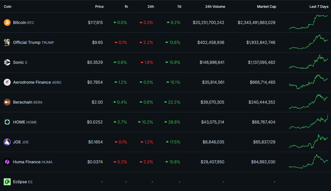The DeFi Investor 🔎 tweet media