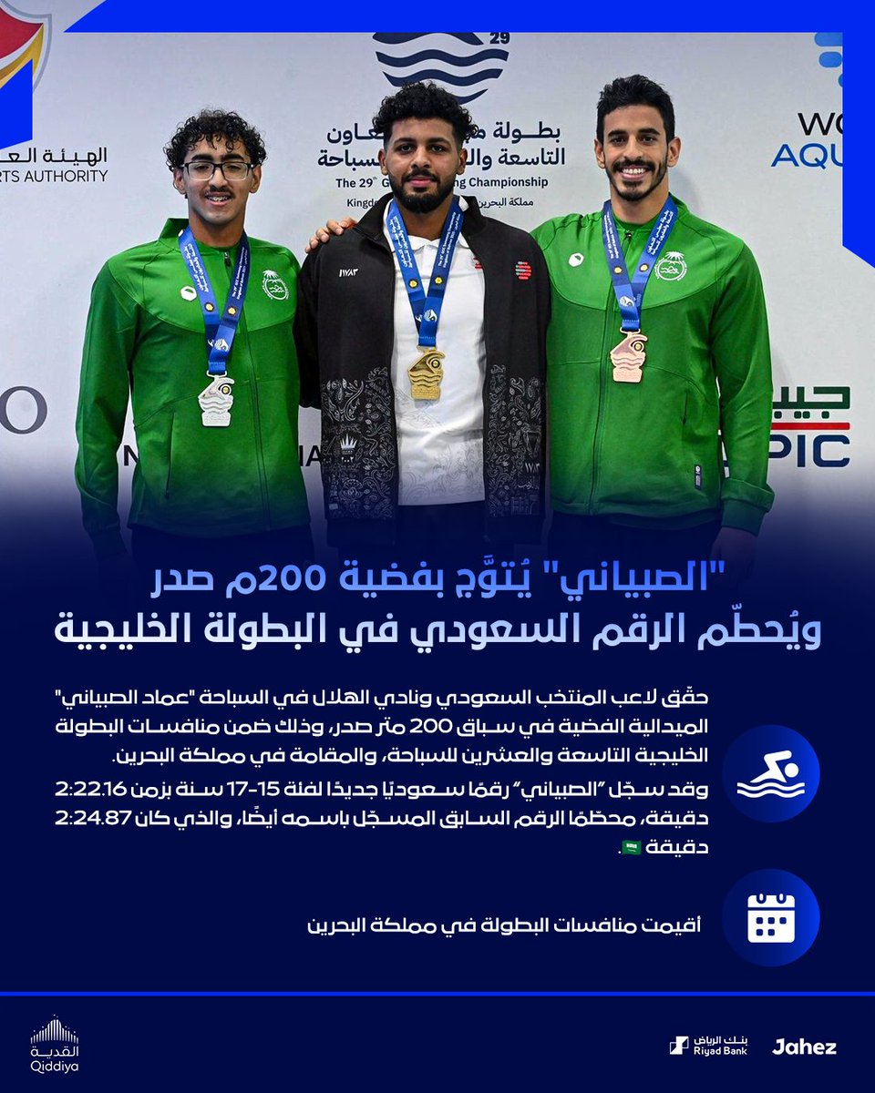 🏊 “الصبياني” يُتوَّج بفضية 200م صدر ويُحطّم الرقم السعودي في البطولة الخليجية

مبروك 👏