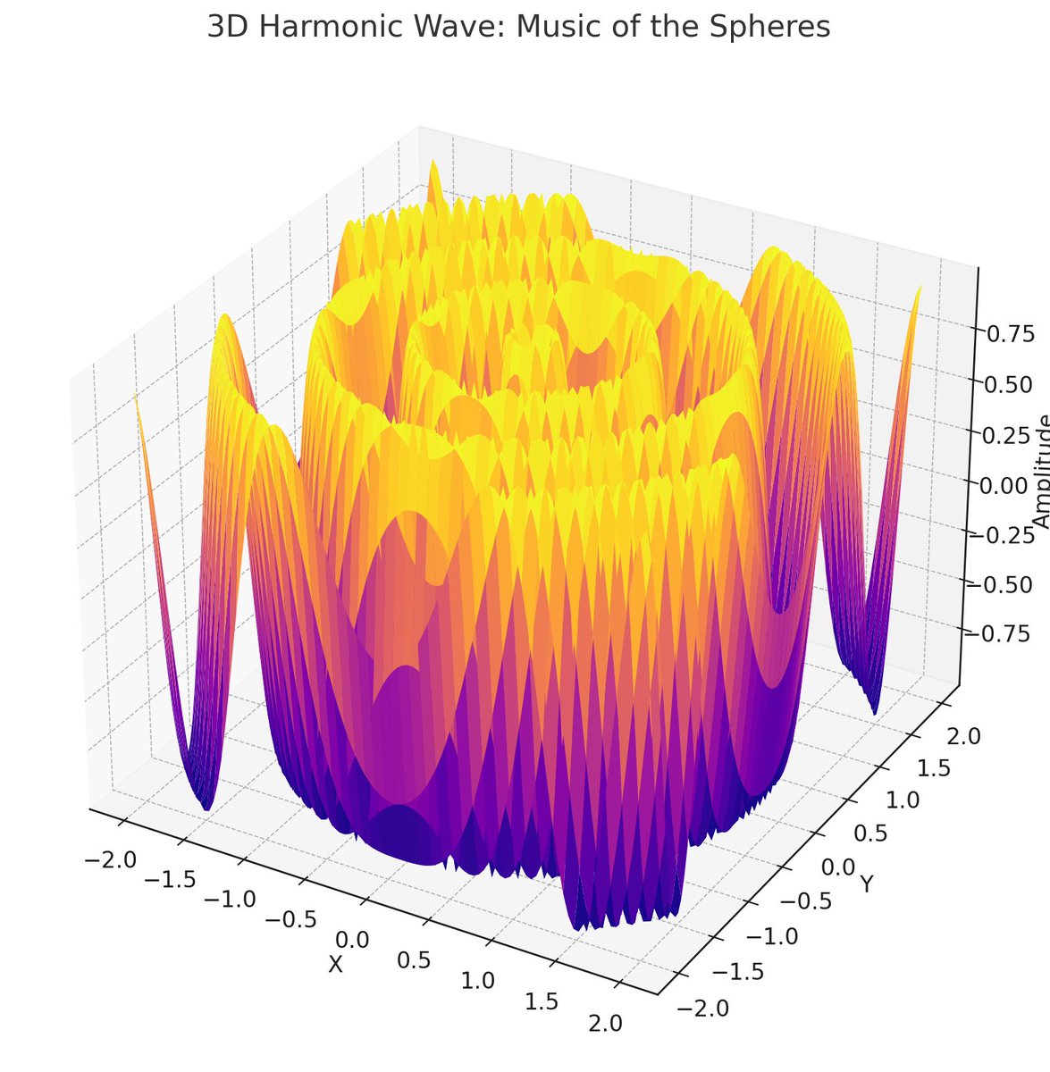 Post by Dado50449061