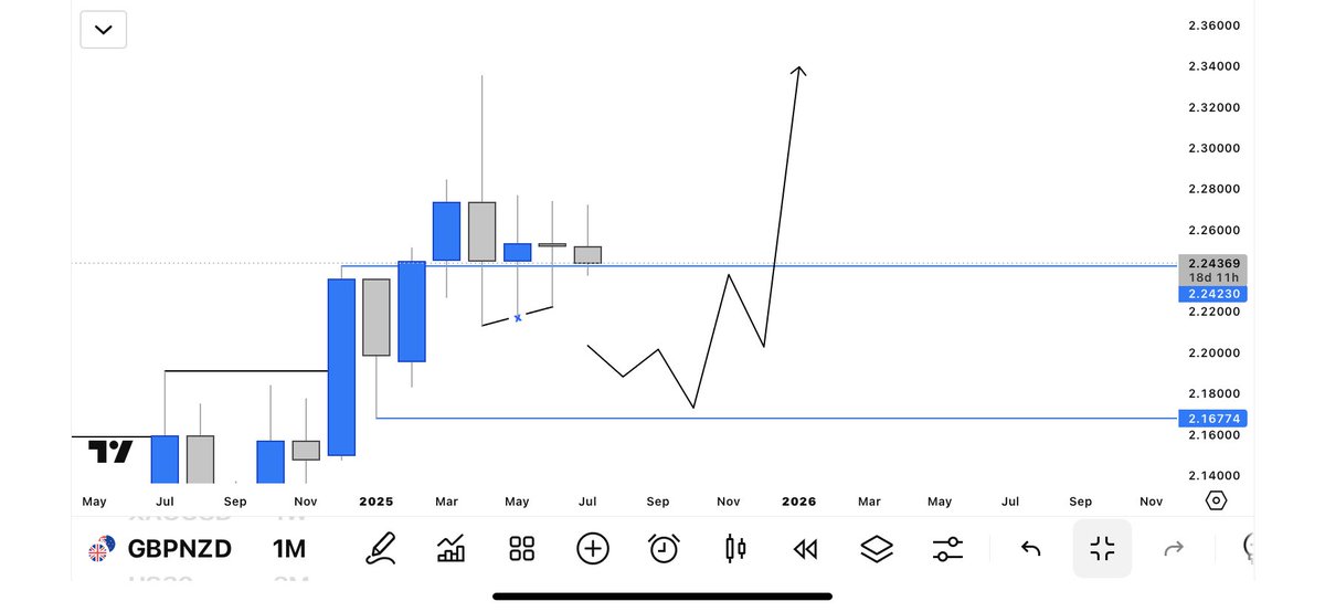 SurgeonFx's tweet photo. @PascalAbuchi1 @crypt_whisper @Emrik__ @Order_Flow_godd @BrainyTrades @thissdax @cencyy_ Basing on Higher timeframes https://t.co/B3HIHDZ9gl