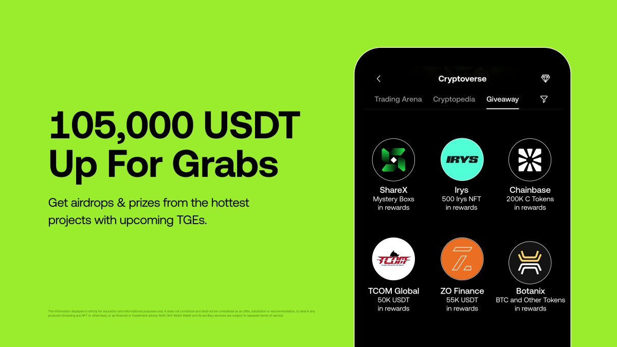Bring your gains for this week through the roof with 105,000 USDT worth of rewards in week's campaigns!

Join now:
📱 Discover &gt; Cryptoverse &gt; Giveaway
💻 web3.okx.com/giveaway
