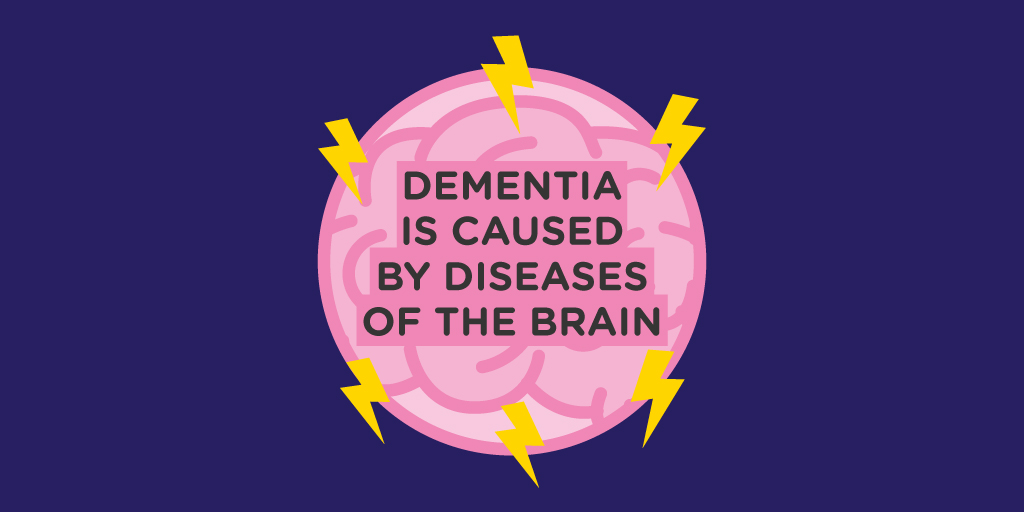 Dementia is a group of symptoms. It’s caused by different diseases that damage the brain and stop it from working properly. Different types of dementia damage different parts of the brain.

Find out more about types of dementia here: spkl.io/6014A88hQ
