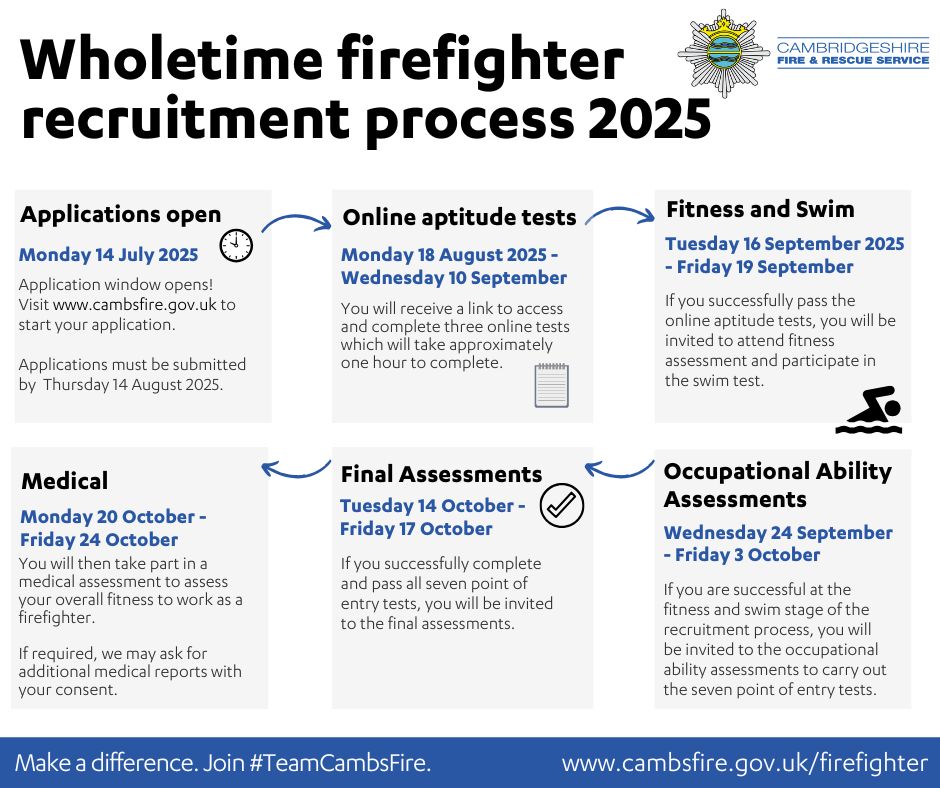 cambsfrs's tweet image. Here are some of the key dates you need to know if you're applying to become a wholetime firefighter in Cambridgeshire. 🗓️
Applications open TOMORROW! (Monday, July 14) at lunchtime. 🥳
*These dates are subject to change