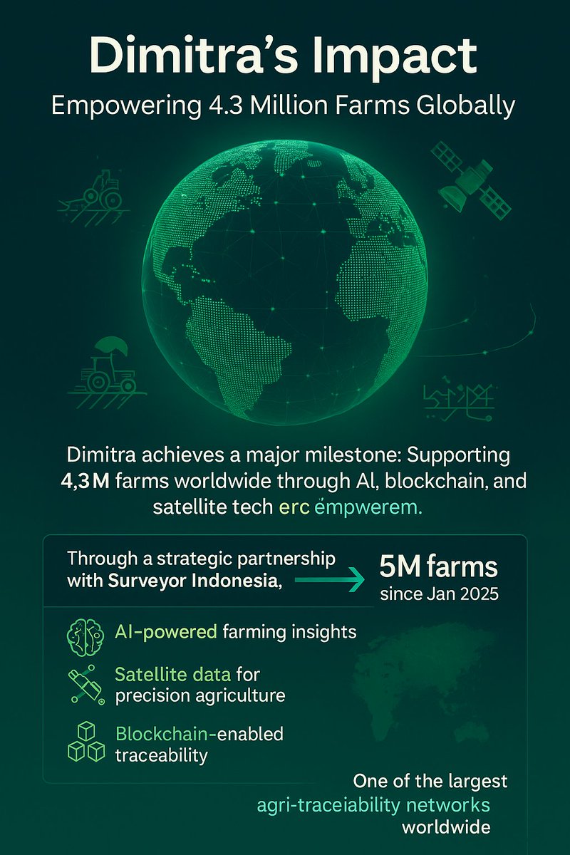lets DYOR (@lets_dyor) on Twitter photo Guess what
<a href="/dimitratech/">Dimitra Technology</a> is powering one of the worldās largest agri-traceability networksāsupporting 4.3M farms globally with AI, blockchain & satellite tech.
From 1.5M to 5M farms in months. The future of farming is here.
Checkout the infographic below for more info Guess what
<a href="/dimitratech/">Dimitra Technology</a> is powering one of the worldās largest agri-traceability networksāsupporting 4.3M farms globally with AI, blockchain & satellite tech.
From 1.5M to 5M farms in months. The future of farming is here.
Checkout the infographic below for more info