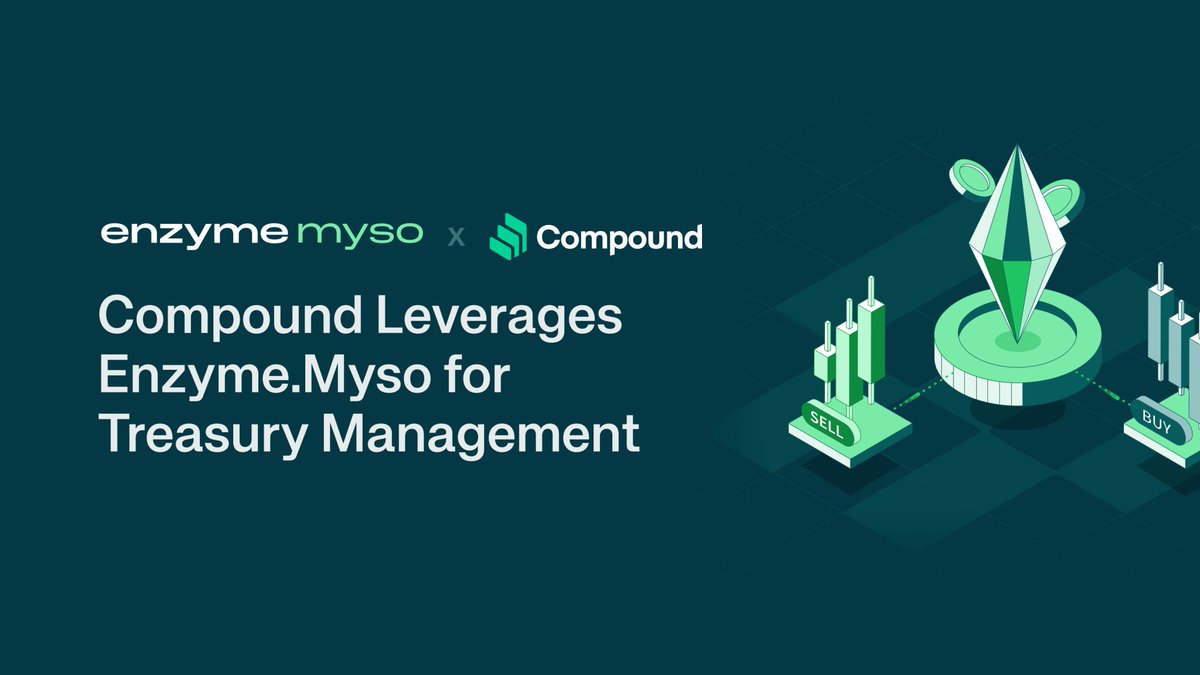 Enzyme (@enzymefinance) on Twitter photo Onchain options are becoming a way to make treasuries work harder. Here’s an example 👇
<a href="/compoundfinance/">Compound Labs</a> DAO recently demonstrated a sophisticated approach by integrating covered calls into their treasury strategy using Enzyme.Myso, targeting a ~15% APY.
The objective is Onchain options are becoming a way to make treasuries work harder. Here’s an example 👇
<a href="/compoundfinance/">Compound Labs</a> DAO recently demonstrated a sophisticated approach by integrating covered calls into their treasury strategy using Enzyme.Myso, targeting a ~15% APY.
The objective is
