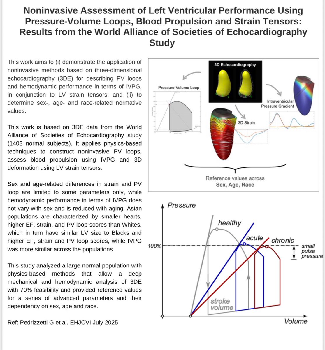 EHJCVIEiC's tweet image. Don’t miss this important manuscript from the World Alliance of Societies of #Echofirst #EHJCVI ➡️ academic.oup.com/ehjcimaging/ad… @ESC_Journals @escardio @bernhard_gerber @JGrapsa @EZancanaroMD @pabloplopez_ @echo_stepbystep @EACVIPresident @BenekiEirini @AnnaKateBarton @VikashJaiswalMD