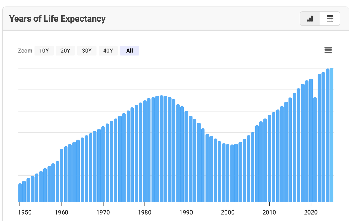 Matt Ridley tweet media