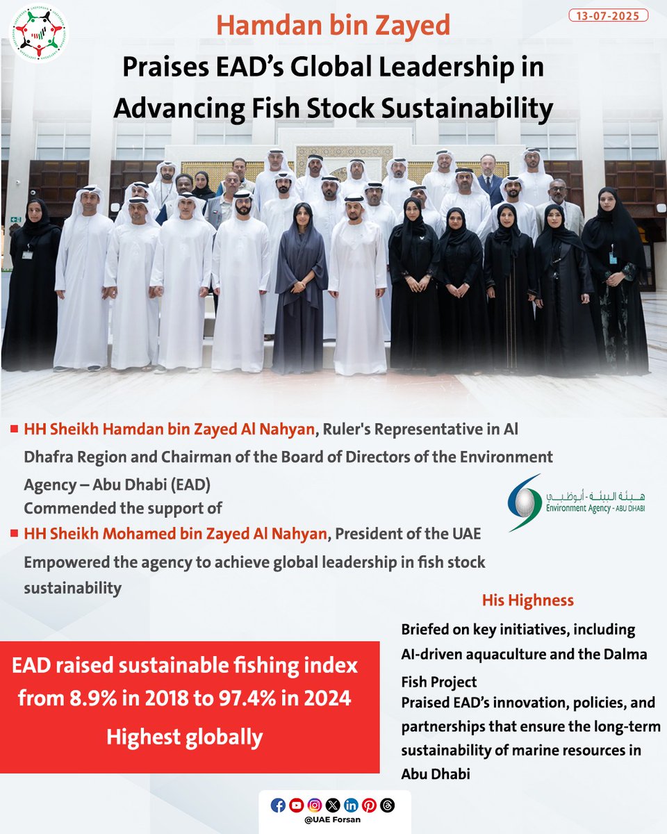 UAE_Forsan's tweet photo. HH Sheikh Hamdan bin Zayed Al Nahyan Praises #EAD’s Global Leadership in Advancing Fish Stock #Sustainability
#UAE #AbuDhabi #AlDhafra #EnvironmentAbuDhabi
@HamdanBinZayed
@EADTweets https://t.co/5si6oyuxXb