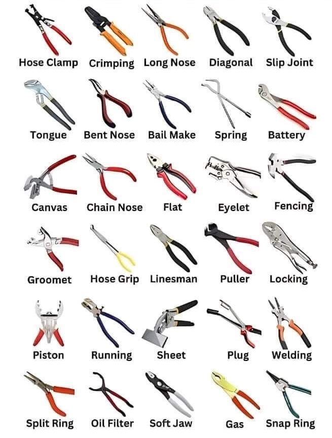 HowLearn101's tweet image. Types of pliers