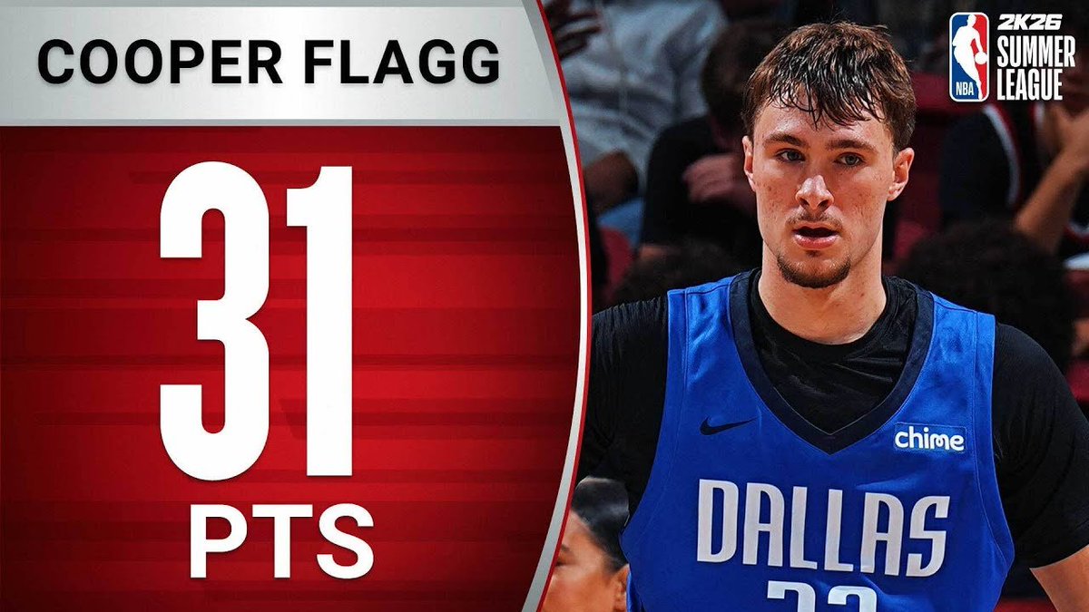 CardyK80989's tweet image. @Cooper_Flagg's stat line 07/12/25:
31 points (10/21 FG, 47.6%; 3/9 3PT, 33.3%; 8/13 FT, 61.5%),
4 rebounds,
1 assist,
1 block
In 31 minutes, he silenced critics who only say, "They didn't win." It's about progress at @NBASummerLeague.
I'm all in on our guy from Maine, and like…