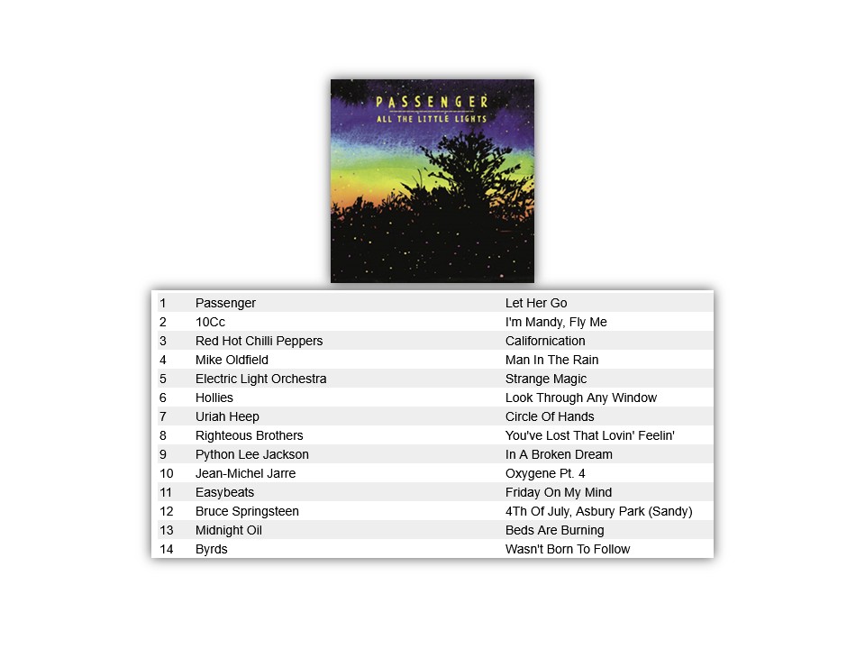 CarolineTop15's tweet image. Michael Jackman of Andover treats us to an eclectic line-up of tracks for Friday's Top Fifteen Show.
09:00-10:00 UK #music #RadioCaroline #TopFifteen @TheRadCaroline #PoweredByTheSun #playradiocaroline #RadioShow @DavidNaylor52