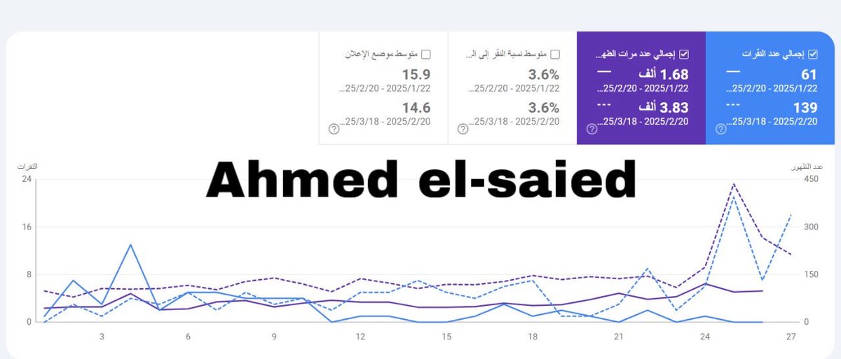 eldaoury's tweet photo. الشغل كان عبارة عن خطوات بسيطه 

✅ Seo Audit فني كامل  
✅ تحسين الـ On-page  
✅ استهداف كلمات فعالة  
✅ تحسين تجربة المستخدم  
✅ متابعة أسبوعية

النتايج بتتكلم لما يكون فيه خطة واضحة وتنفيذ مستمر.

لو عندك موقع ومش شايف النتائج اللي تستحقها، DM مفتوح ✉️

#SEO https://t.co/I20Ahv0cd0